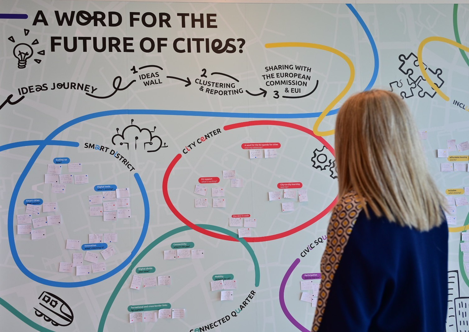cities forum